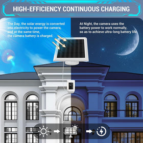 Fehuatenda Ring Spotlight Cam Plus solar panel with 3m cable for flexible placement.