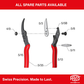 FELCO F5 rubberized grip ensures slip-free pruning control.