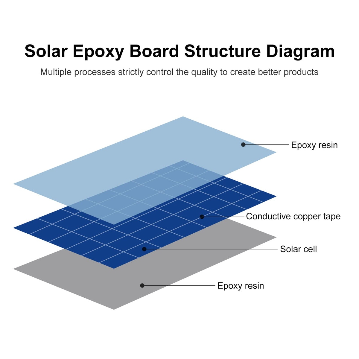 FellDen panels measure 110 by 60 mm for compact installations.