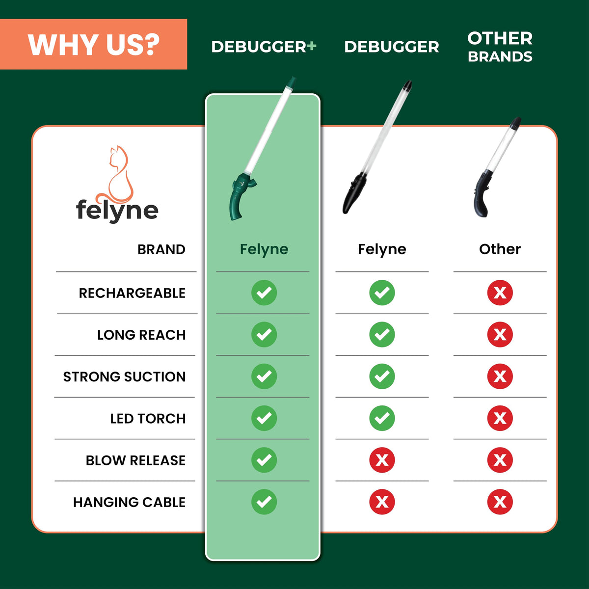 Felyne Debugger+ built-in lid prevents escapes during capture.