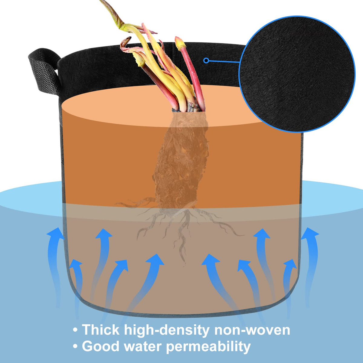 FFNIU breathable fabric plant bag highlights air-permeable features for pond use.