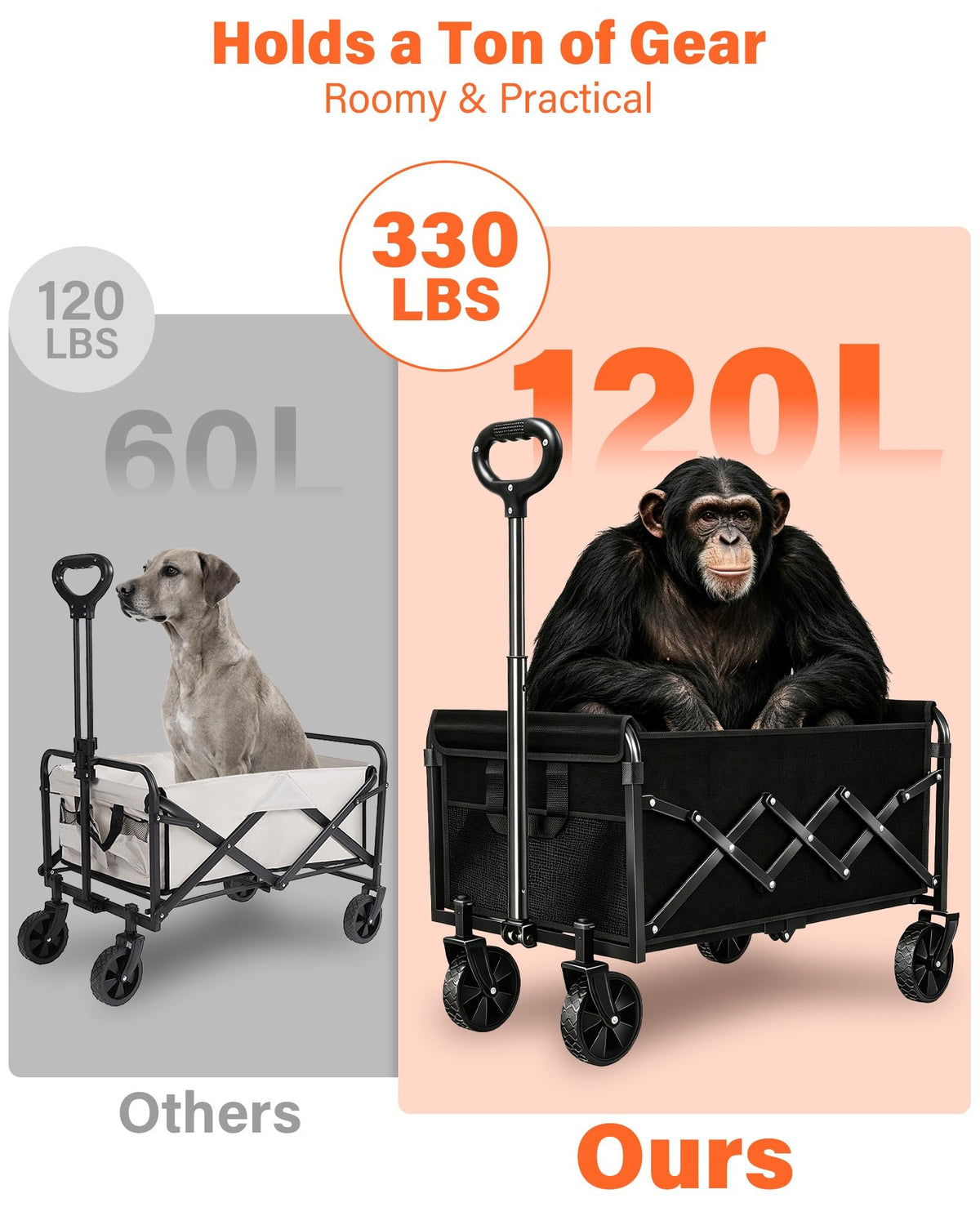 FFQ Folding Wagon carbon steel frame supports heavy loads reliably