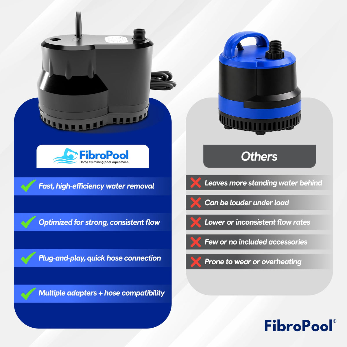 FibroPool 75W works with above-ground and inground pools, spas, ponds
