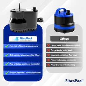 FibroPool 75W works with above-ground and inground pools, spas, ponds