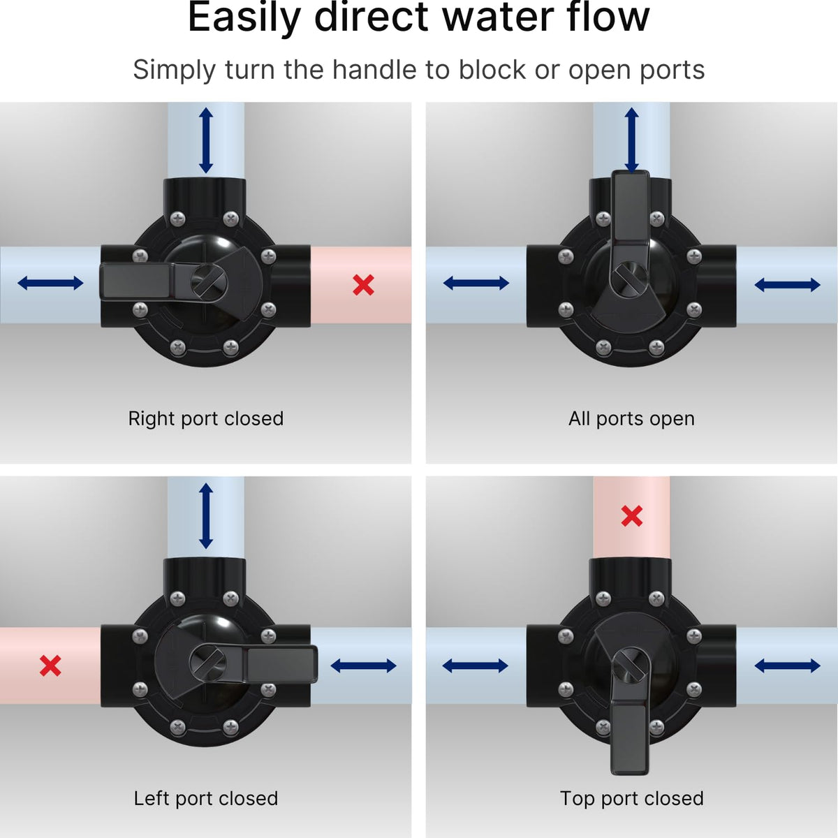 FibroPool valve in a pool/spa system used with heater or chemical dispenser.