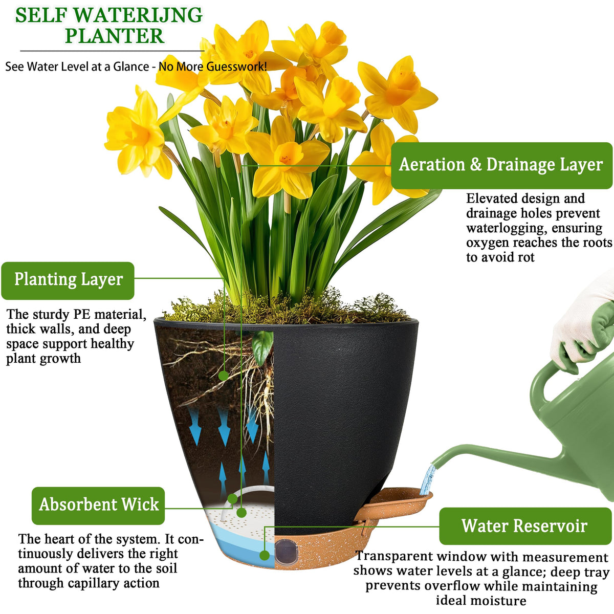 Five-pack Fielda self-watering pots, gift-ready for plant lovers