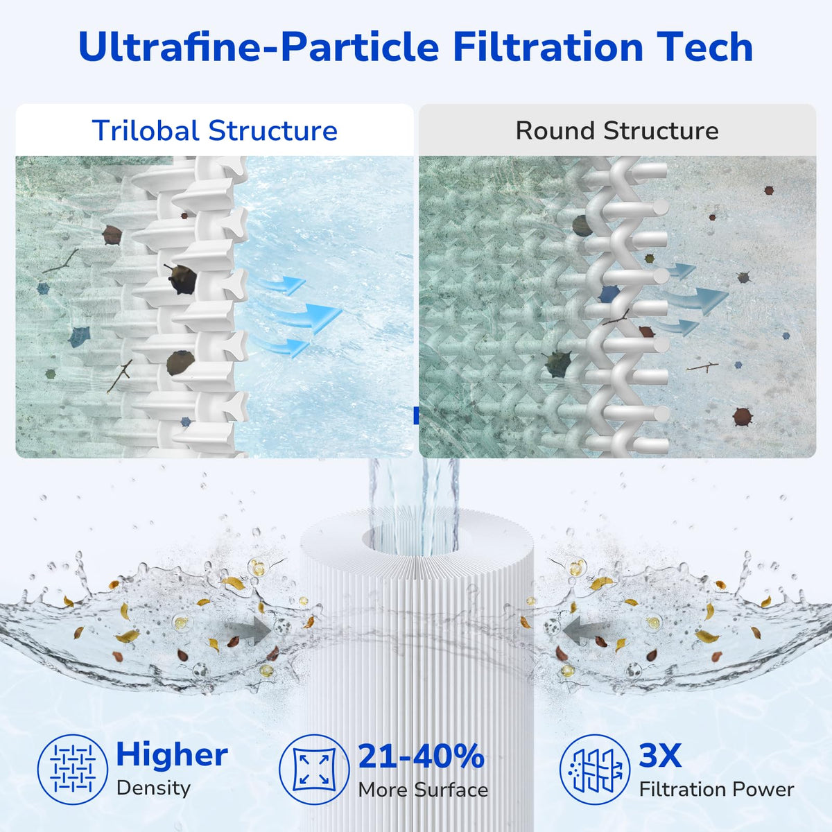 Fil-fresh C1200 cartridge being rinsed illustrates easy maintenance.