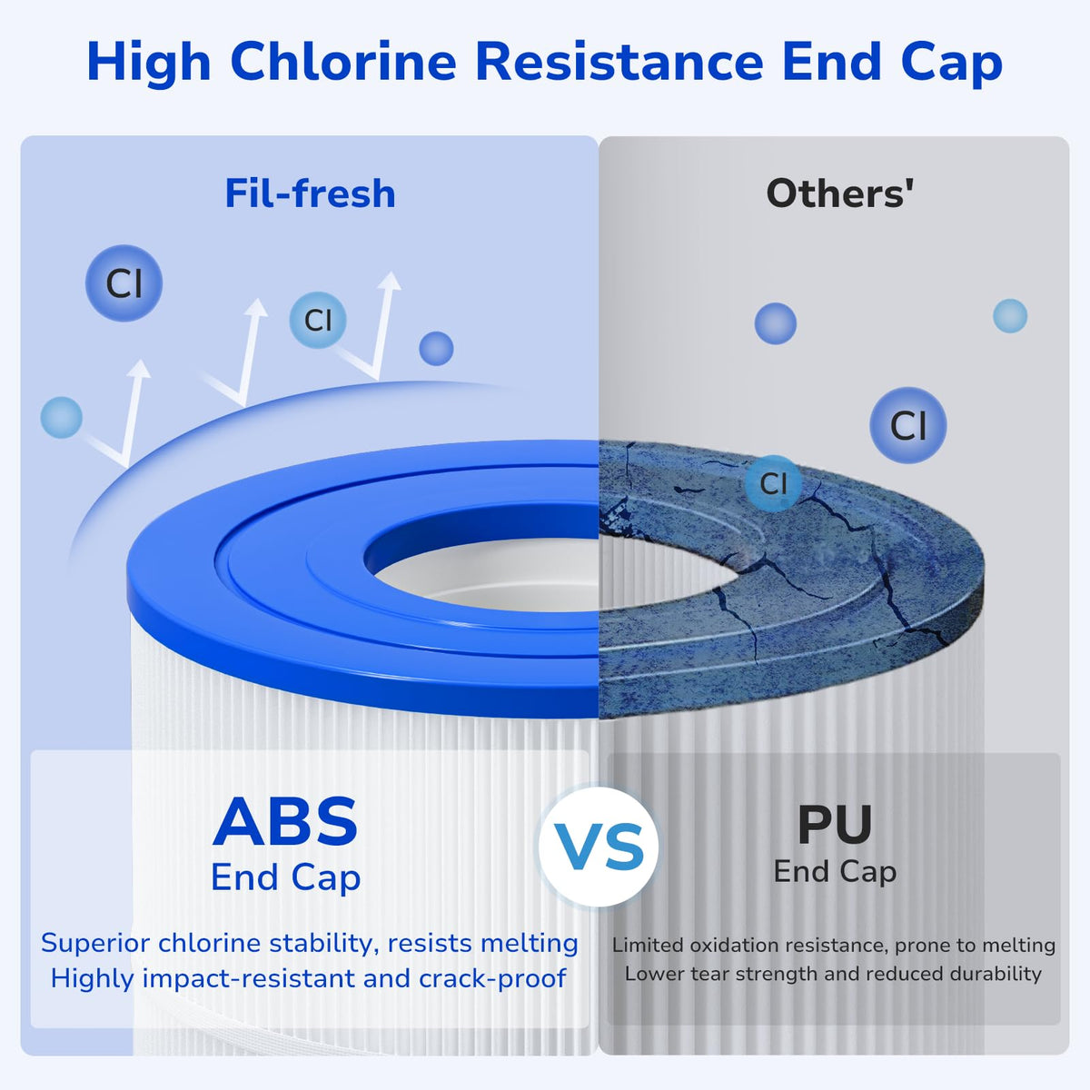 Fil-fresh C1200 pool water sample appears clear after filtration.