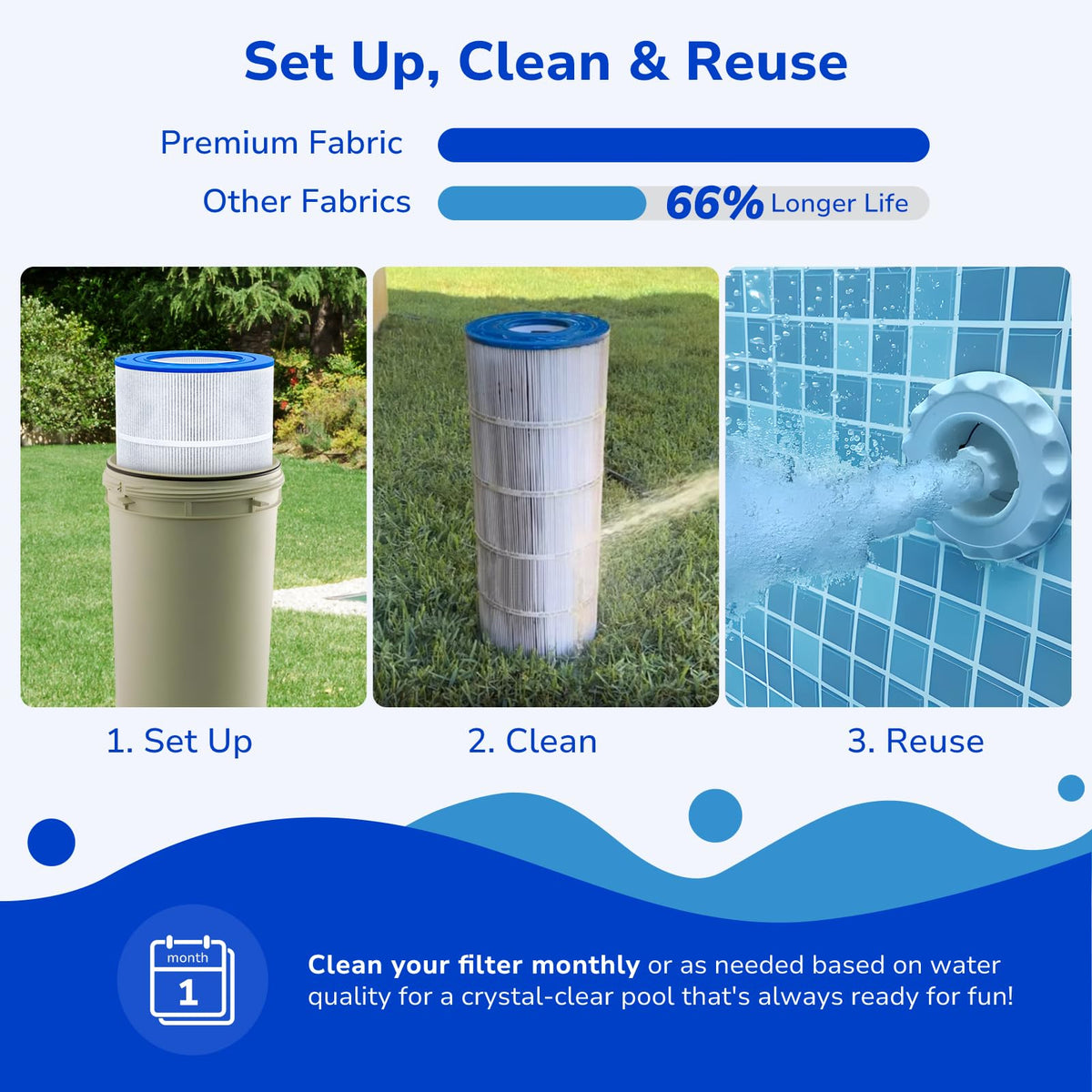Fil-fresh CC150 easy-clean reusable cartridge lowers maintenance costs.