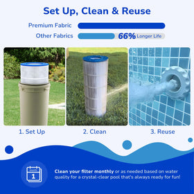 Fil-fresh CC150 easy-clean reusable cartridge lowers maintenance costs.