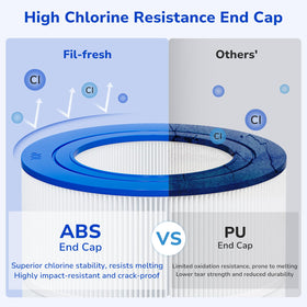 Fil-fresh CC150 high-pressure design supports consistent water flow.