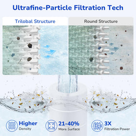 Fil-fresh CC150 spunbond polyester core provides durability under heavy flow.