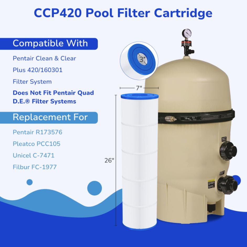 Fil-fresh CCP420 compatibility with Pentair shows easy installation and reliable fit