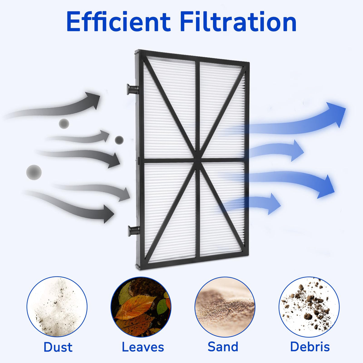 Fil-fresh solid pleated fabric with plastic frame maintains shape during strong water flow.