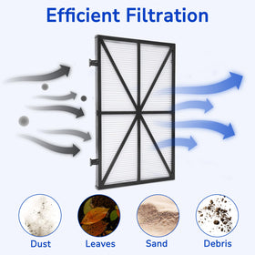 Fil-fresh solid pleated fabric with plastic frame maintains shape during strong water flow.