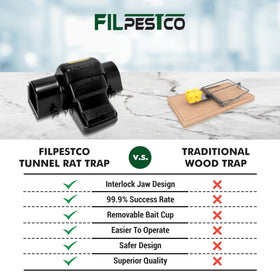 Filpestco heavy-duty trap body made of durable ABS plastic for indoor and outdoor use.