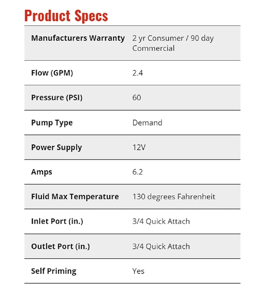 Fimco High-Flo permanent magnet motor delivers durable spraying power