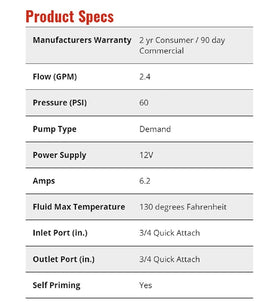 Fimco High-Flo permanent magnet motor delivers durable spraying power