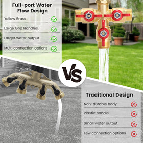 FINEST+ full-flow design supports higher outlet capacity for multiple hoses.