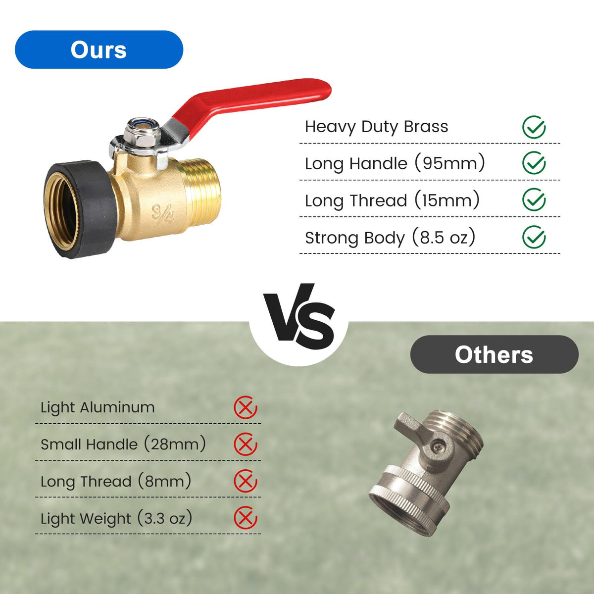 FINEST+ full port design delivers higher inlet and outlet flow.