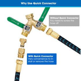 FINEST+ O-ring seal provides watertight connection to minimize water waste.