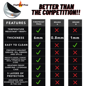 FireProof Pros kevlar-stitch seam ensures durability under sparks.
