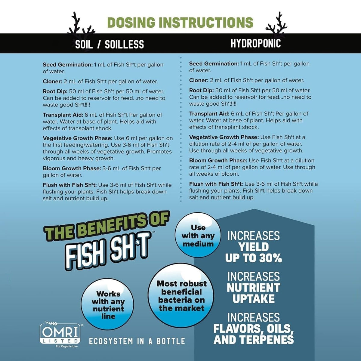 Fish Head Farms garden use compatible with organic or synthetic fertilizer programs.