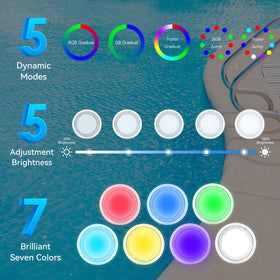 FixOasis RGB pool light displaying dynamic color options for ambiance