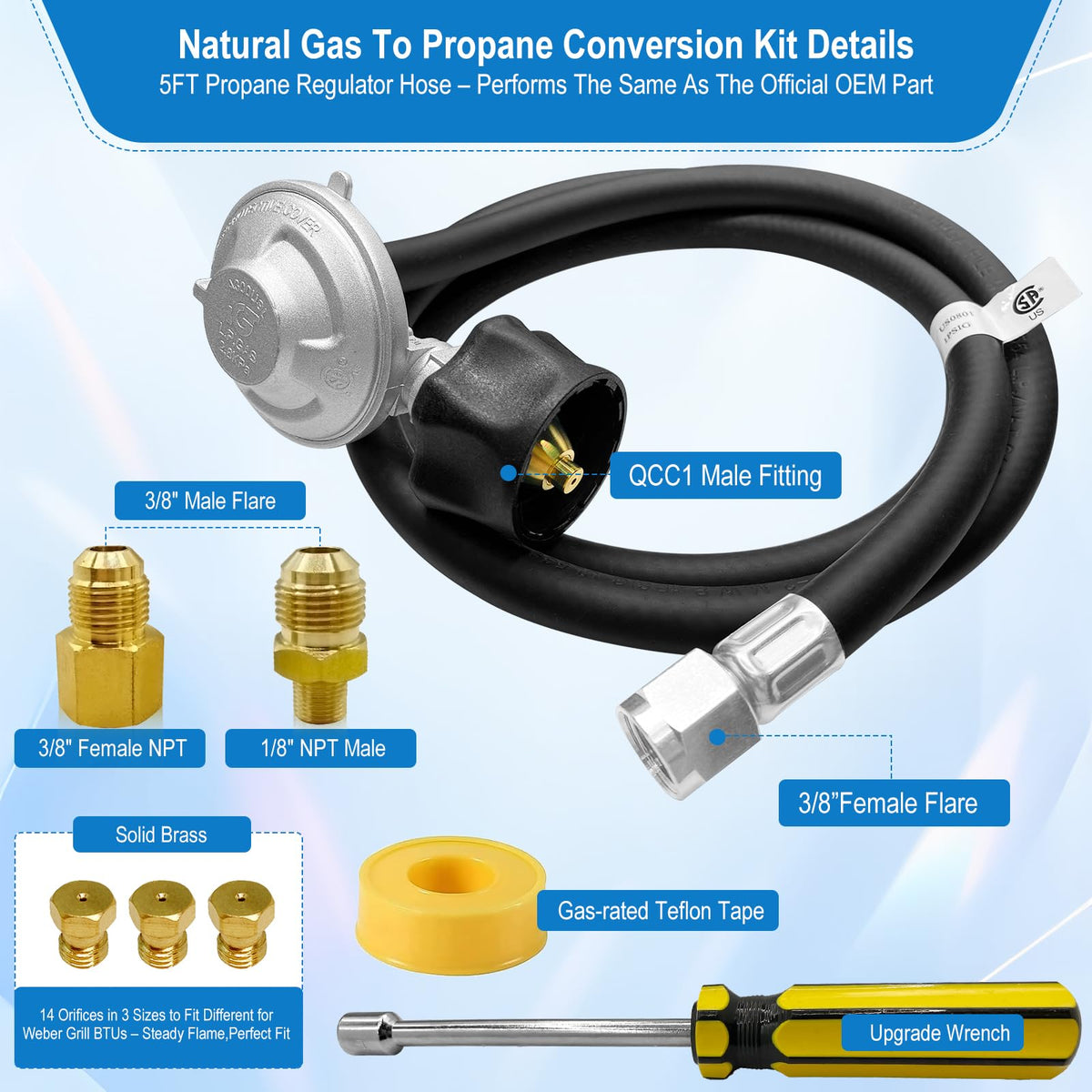 FJXBYWM LP orifices (14 sizes) enable tailored flame control