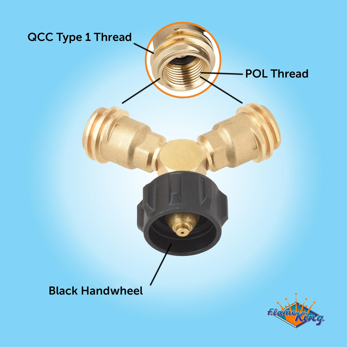 Flame King airtight connection between tank and appliance ensures reliability.