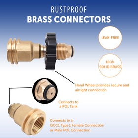 Flame King compact adapter simplifies RV and 100 lb tank transitions.