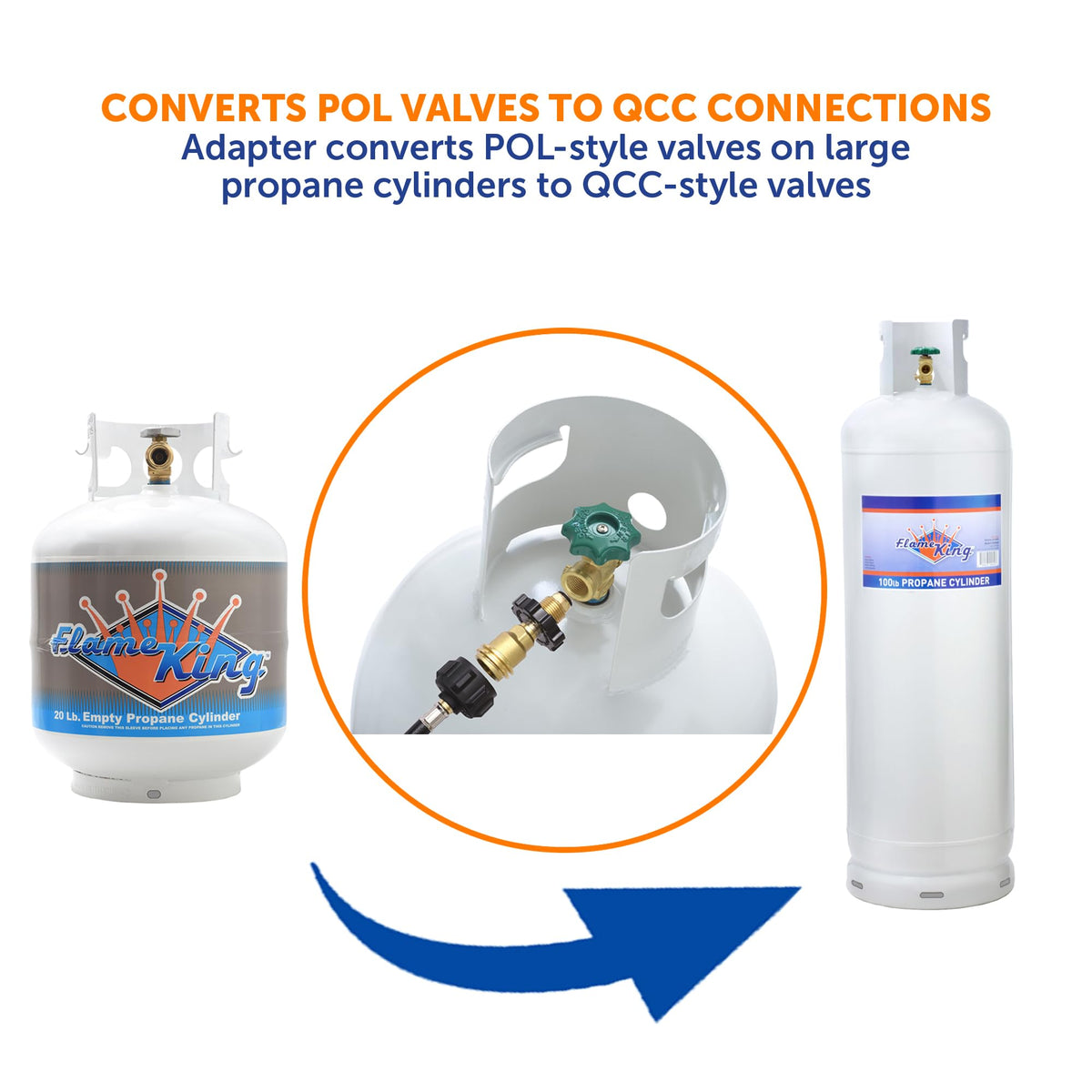 Flame King hand wheel provides airtight connection for propane setups.
