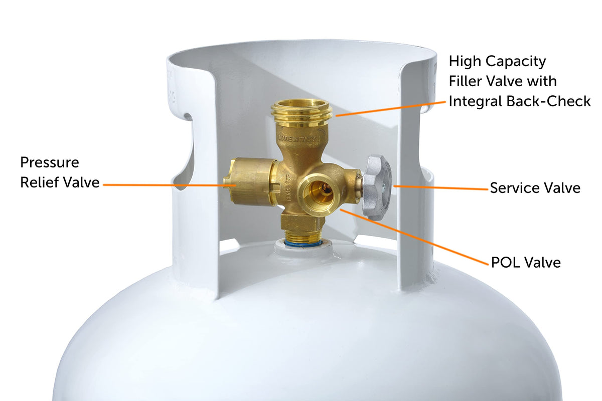Flame King high-capacity filler valve featured on the tank for straightforward refueling.