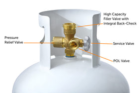 Flame King high-capacity filler valve featured on the tank for straightforward refueling.