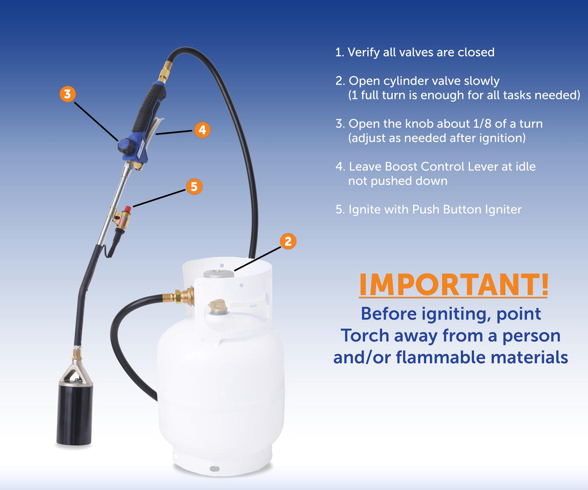 Flame King snow melting in cold weather applications.