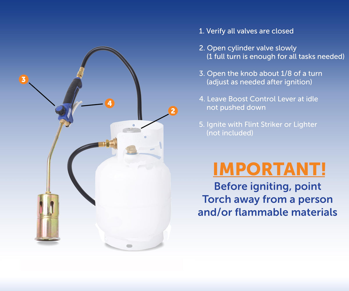 CSA-certified Flame King torch ensuring safety and reliability
