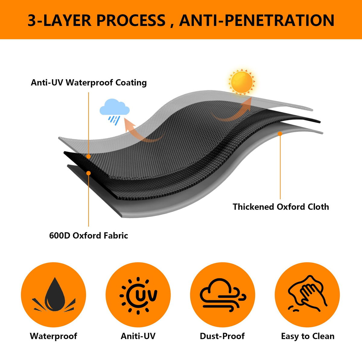 FlameDuty cover over PBV7P1-fit shields against wind and dust