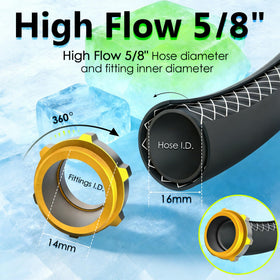 Flaronro hose demonstrates no-memory flexibility for easy handling