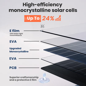 FlexSolar built-in controller ensures safe, autonomous charging for cars and boats.