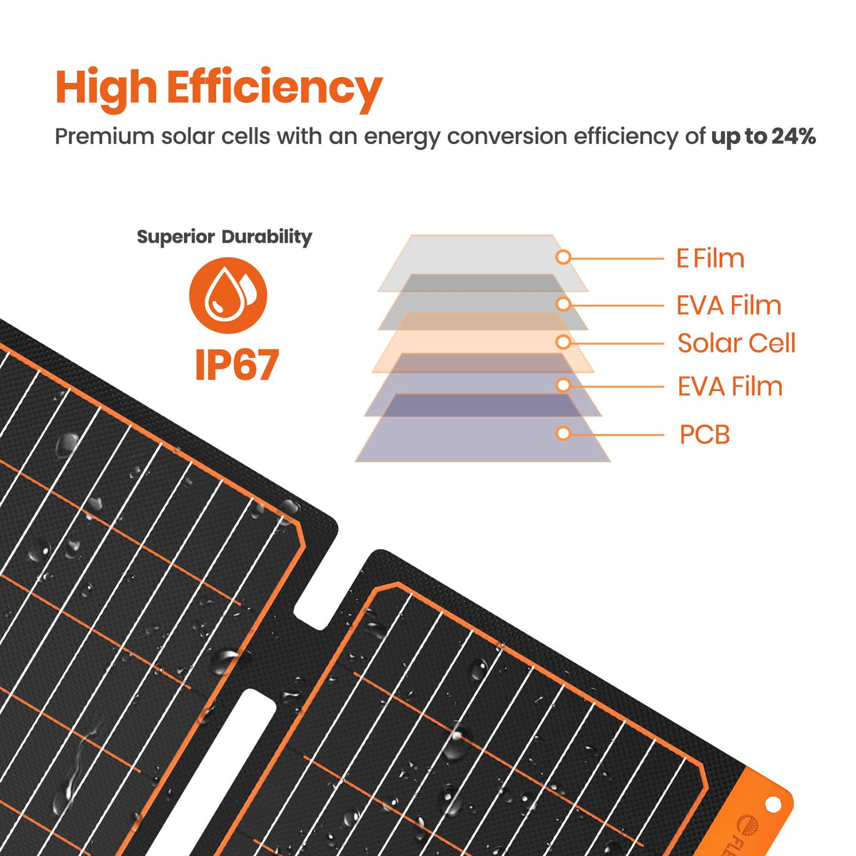 FlexSolar 60W panel opened with ports visible for quick charging on the go.