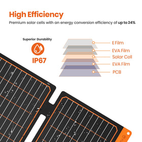 FlexSolar 60W panel opened with ports visible for quick charging on the go.