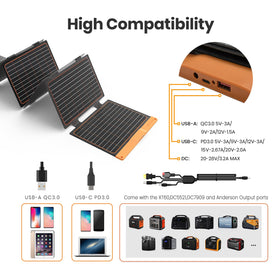 FlexSolar 60W USB-A port close-up demonstrating QC3.0 fast charging option.