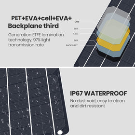 FlexSolar 6W mini panel charging devices in outdoor environments.