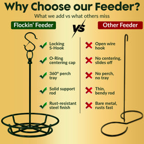 Flockin cylinder feeder holder is easy to clean with warm soapy water.