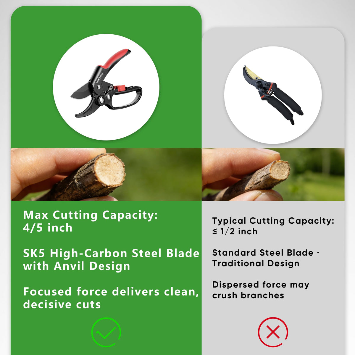 FLORA GUARD soft grip handle reduces hand fatigue