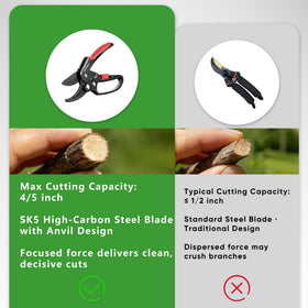 FLORA GUARD soft grip handle reduces hand fatigue