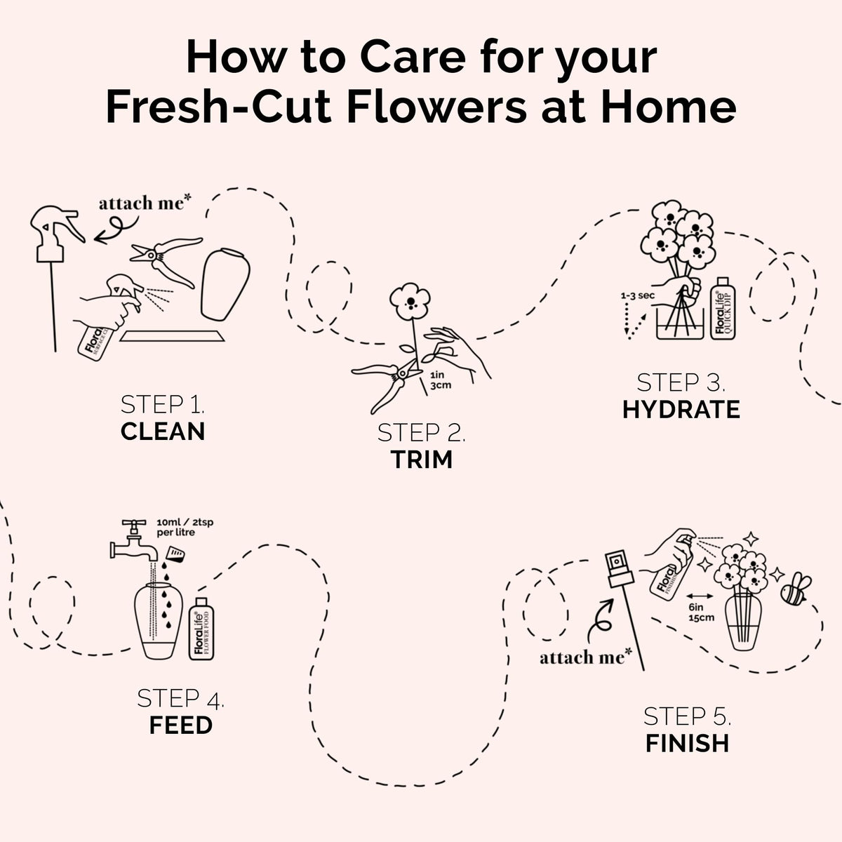 FloraLife Finishing Touch arrangement care keeps stems strong and flowers hydrated