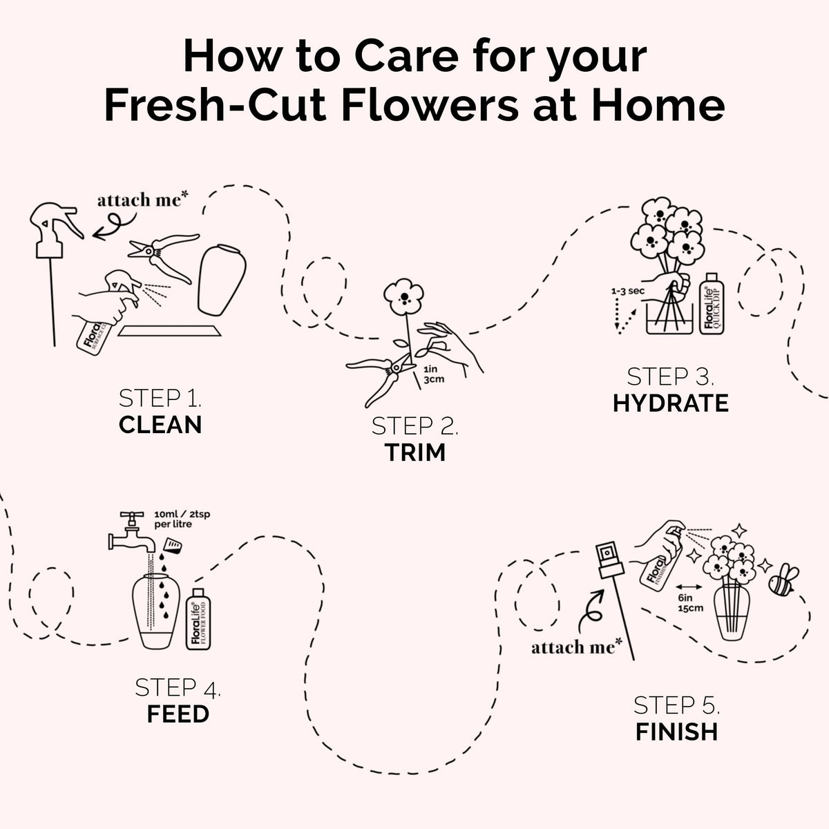 Concentrated care for fresh-cut stems with FloraLife post-harvest solution.