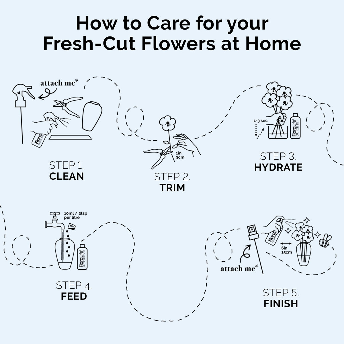 FloraLife Quick Dip is ideal for home use after harvest to hydrate flowers.