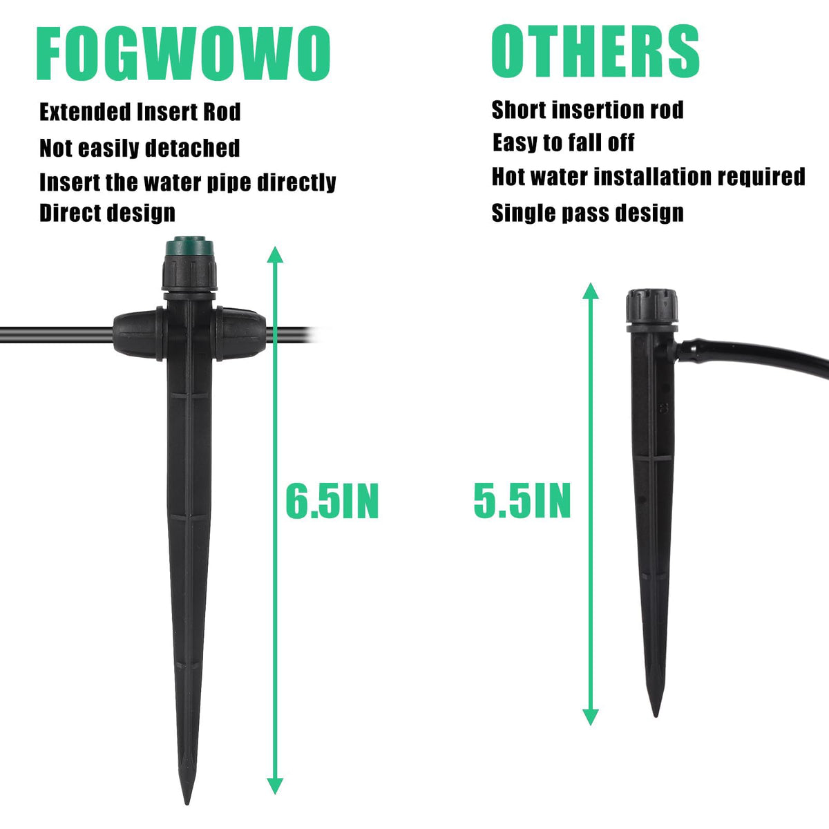 FOGWOWO emitter tubing connection demonstrates quick, leak-proof setup